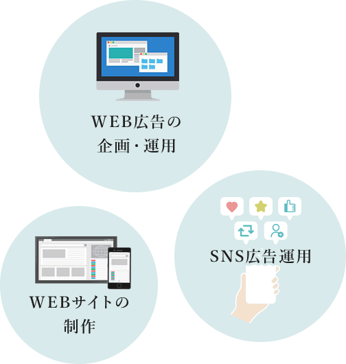 WEB広告の企画・運用／WEBサイトの制作／SNS広告運用